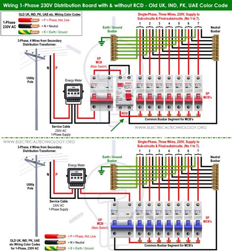 electrical consumer box|consumer electrical units uk.